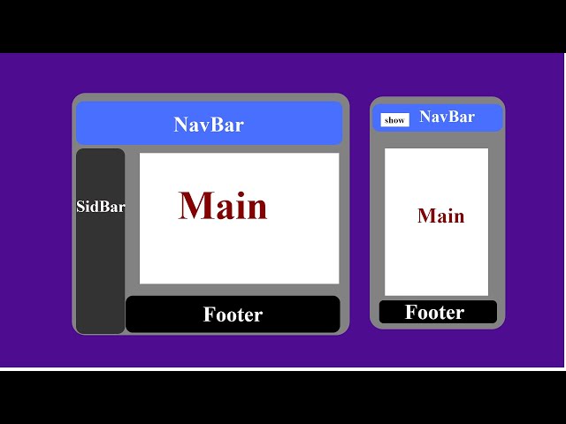How to Creat Responsive Layouts in CSS GRID
