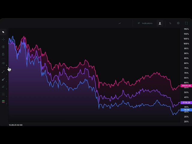 Exeria Charts