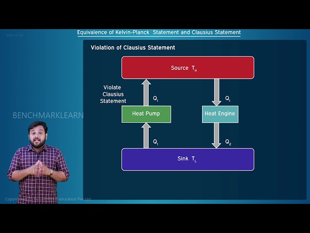 Equivalence of Kelvin Planck and Clausius Statements | Mechanical Engineering |Benchmark Engineering
