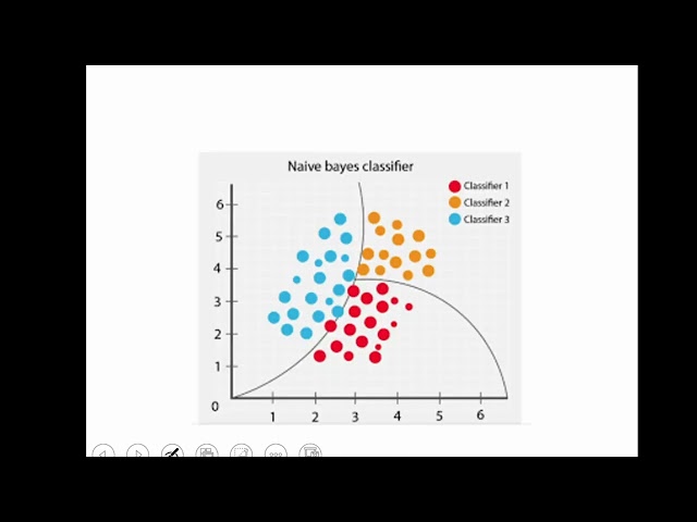 Soft computing - Module 2 - statistical model - part 1