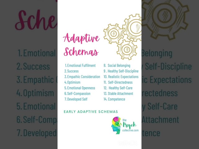 Early Adaptive Schemas in schema therapy #shorts #mentalhealth #therapy #schematherapy
