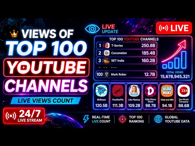 LIVE  Views  Counter | Top 100 YouTube Channels Views Counter #views #counter #top100 #live