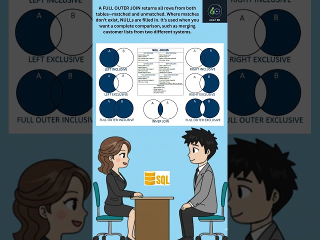 SQL | FULL OUTER JOIN Explained in 30 Seconds | SQL Interview #shorts #shortsviral