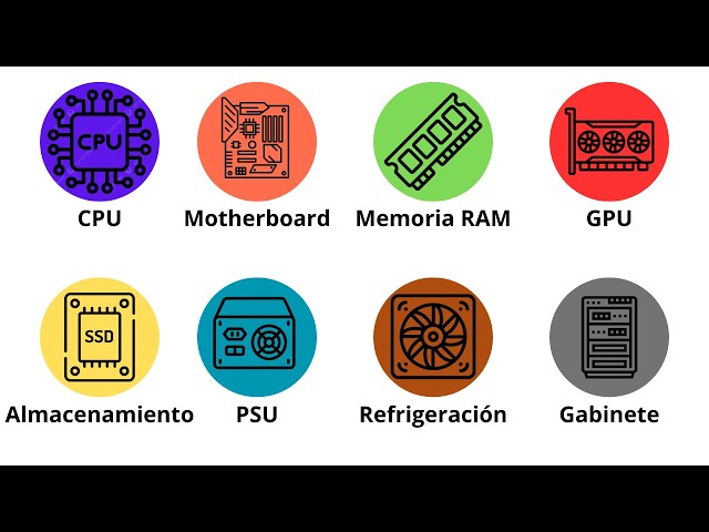 ALL PC COMPONENTS explained in 14 minutes