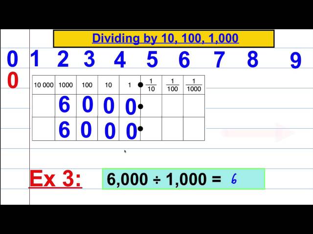 Dividing by 1, 10, 100, 1000