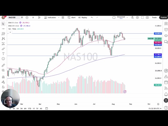 NASDAQ 100 Price Analysis: NASDAQ 100 Defends 50-Day EMA Floor as Bond Market Jitters Cloud AI Rally
