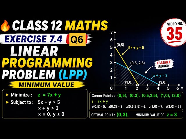 🔥 Class 12 Maths | Exercise 7.4 Q 6 | Linear Programming Problem (LPP) | Maximum Profit