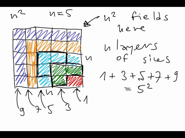 Fun mathematics 0 - Picture proofs (1/2)