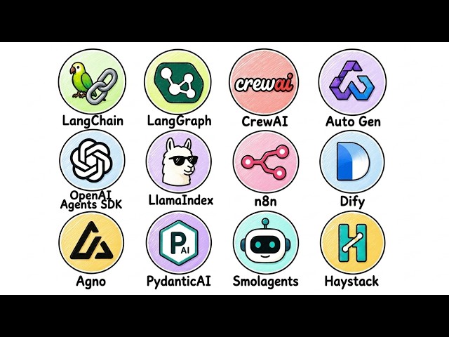 Every AI Agent Frameworks Simply Explained in 8 Minutes!