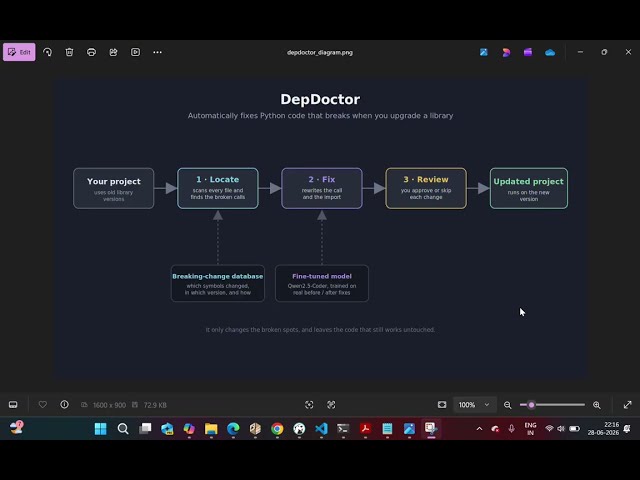 DepDoctor: AI Agent That Fixes Python Code Broken by Dependency Upgrades | Fine-tuned Qwen2.5-Coder