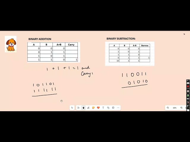 Binary Addition and Binary Subtraction
