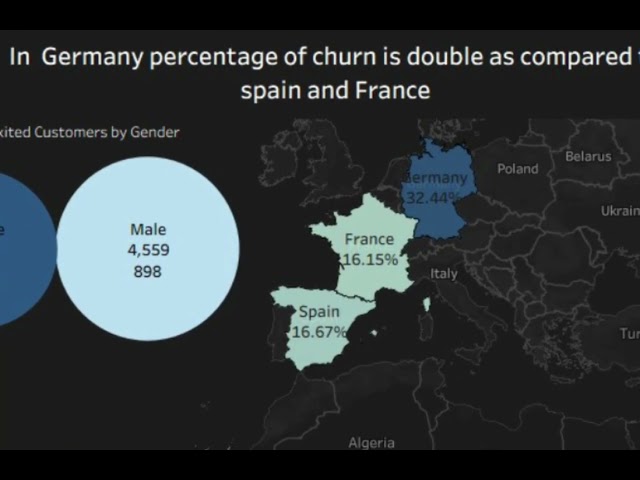 Built this Interactive Bank Customer Churn Dashboard in Tableau 📊 | 🔥Real Data Analytics Project 