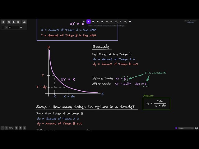 Constant Product AMM Math | DeFi
