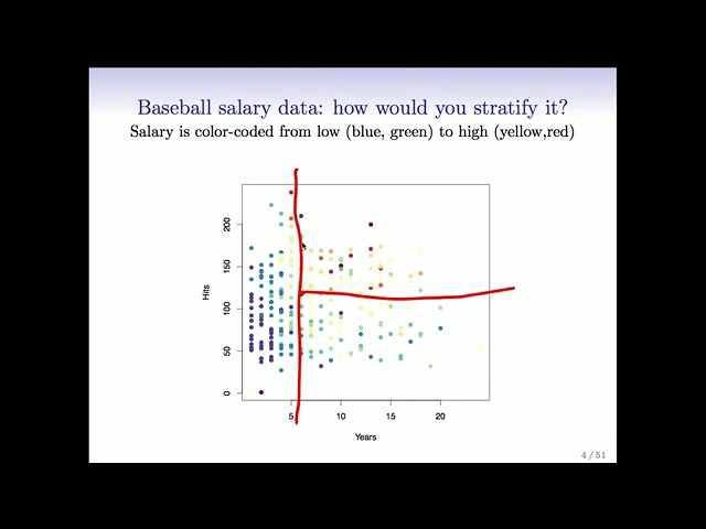 Statistical Learning: 8.1 Tree based methods