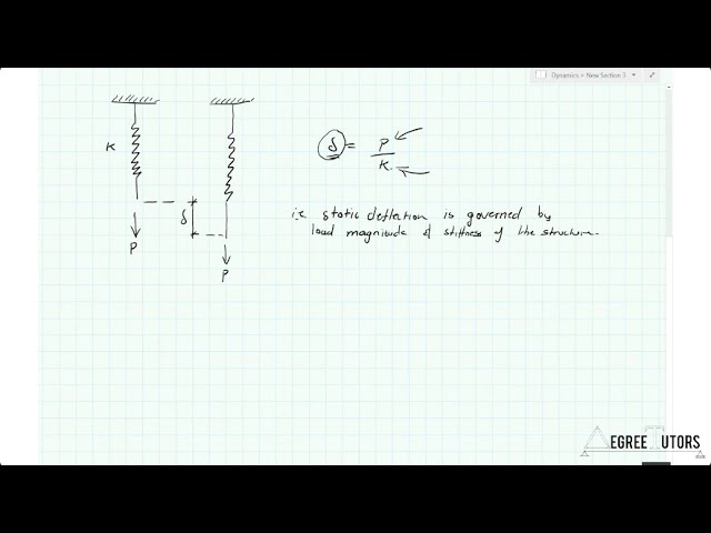 [4/5] Static versus dynamic analysis - Fundamentals of Engineering Structural Dynamics with Python