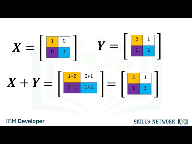 Two Dimensional NumPy - Working with Data in Python | IBM