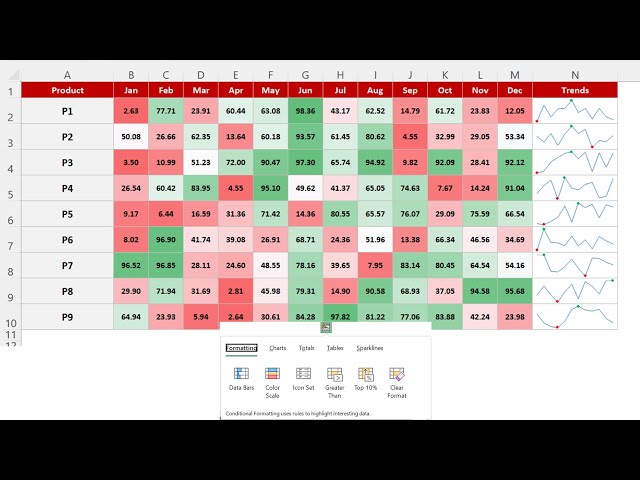 Quick Analysis Tool in Microsoft Excel | Step by Step tutorial