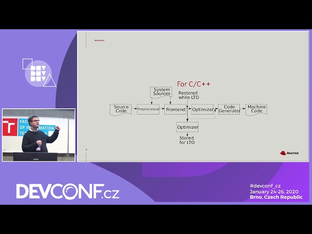 Peeking Into Your Compiler - DevConf.CZ 2020