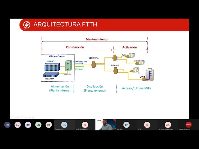 Cómo trabajar tu red FTTH de forma mas eficiente - Módulo de Mantenimiento y Gestión
