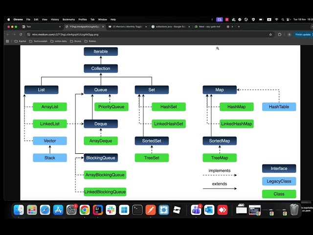 Java Maps Masterclass | HashMap, Hashtable, TreeMap — Simple & Complete Guide