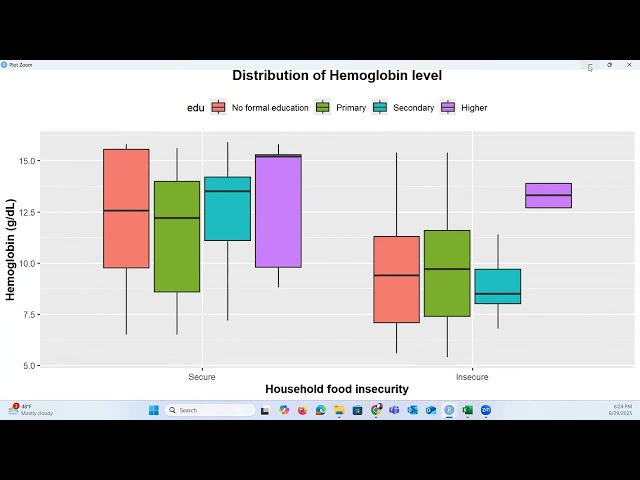 Boxplot for One Continuous and Two Categorical Variables in RStudio