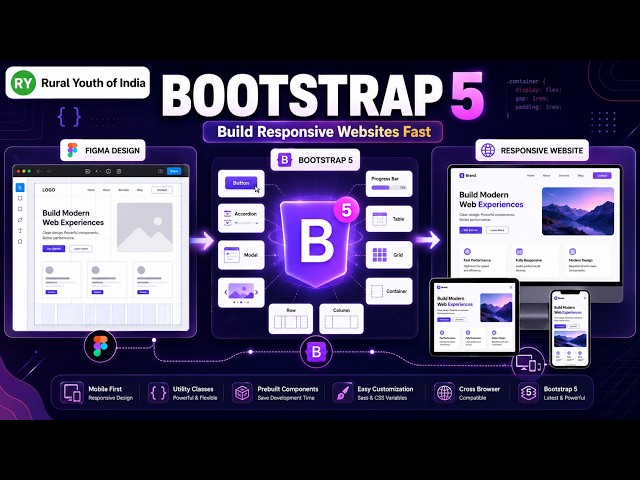 Bootstrap 5 Tutorial for Beginners | Grid System, Components & Figma to Web | Rural Youth of India