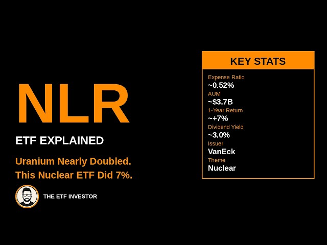 NLR ETF Explained: The Nuclear ETF That Missed Its Own Boom