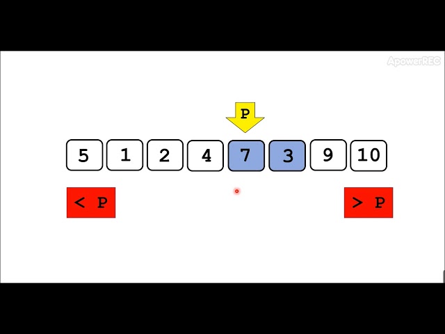 QUICKSORT EJEMPLO