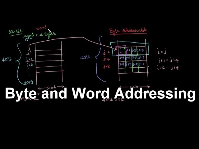 Gate Computer Organization-12 | Byte and Word Addressing