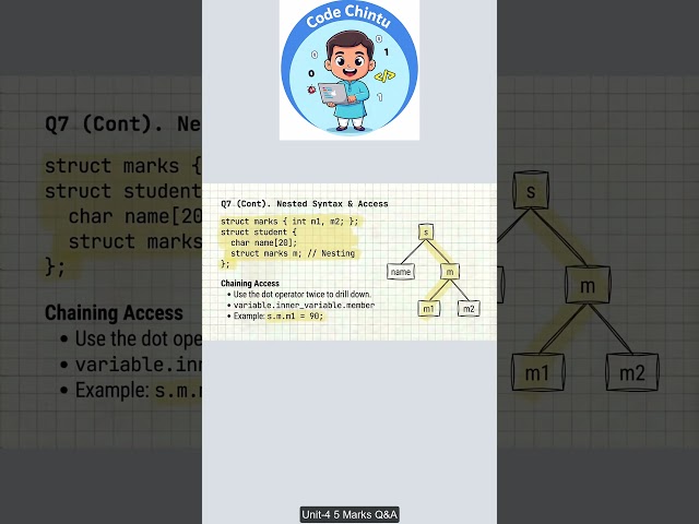 Need of Nested Structures in C Programming   JNTUK  5Marks