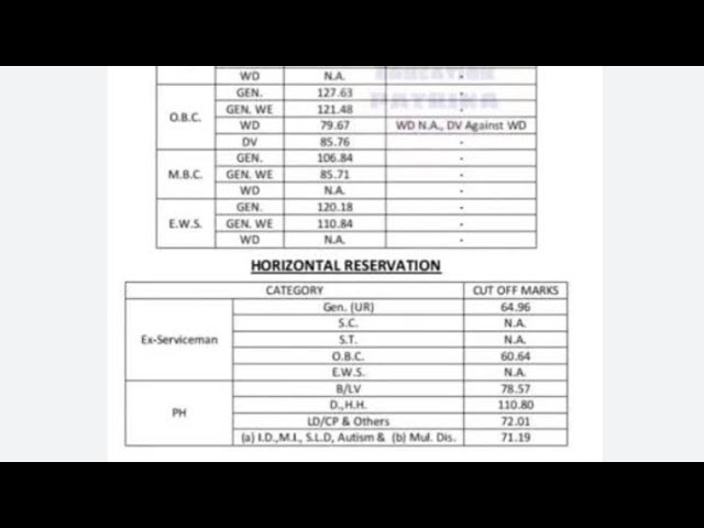 RPSC Analyst/ Programmer Result 2025 | Cut Off Marks, Merit List