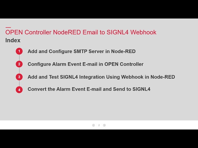 TV260804 OPEN NodeRED Email to SIGNL4 Webhook