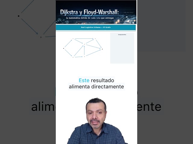 🚚 𝗗𝗶𝗷𝗸𝘀𝘁𝗿𝗮 𝘆 𝗙𝗹𝗼𝘆𝗱-𝗪𝗮𝗿𝘀𝗵𝗮𝗹𝗹: 𝗹𝗮 𝗺𝗮𝘁𝗲𝗺á𝘁𝗶𝗰𝗮 𝗱𝗲𝘁𝗿á𝘀 𝗱𝗲 𝗰𝗮𝗱𝗮 𝗿𝘂𝘁𝗮 𝗾𝘂𝗲 𝗲𝗻𝘁𝗿𝗲𝗴𝗮𝘀 🗺️
