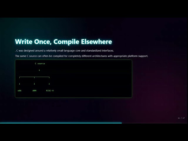 Introduction to C Programming Language