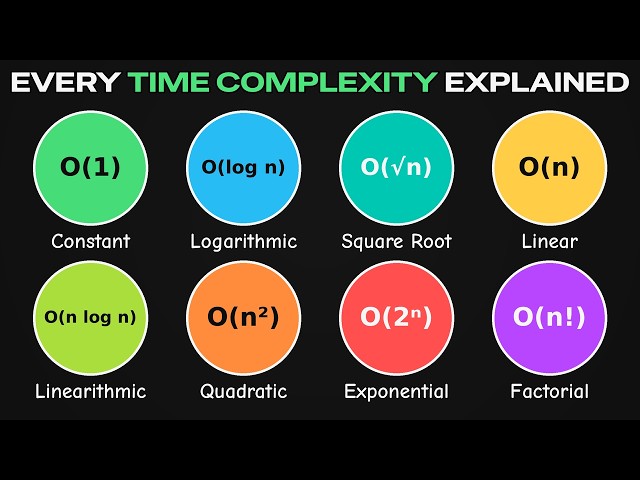 Explaining Every Time Complexity in 12 Minutes