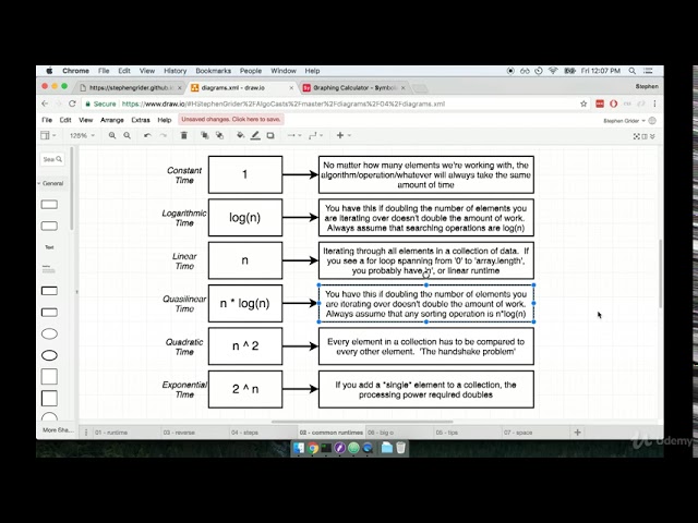DSA using Javascript - Determing Complexity
