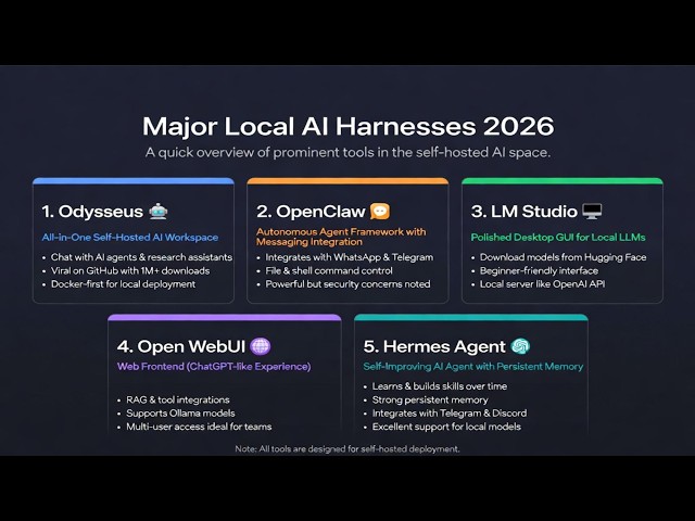 Odysseus, OpenClaw & Local AI: Taking Bearings While I Build