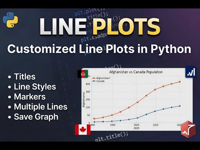 Data Visualisation in Python:  Line Plot