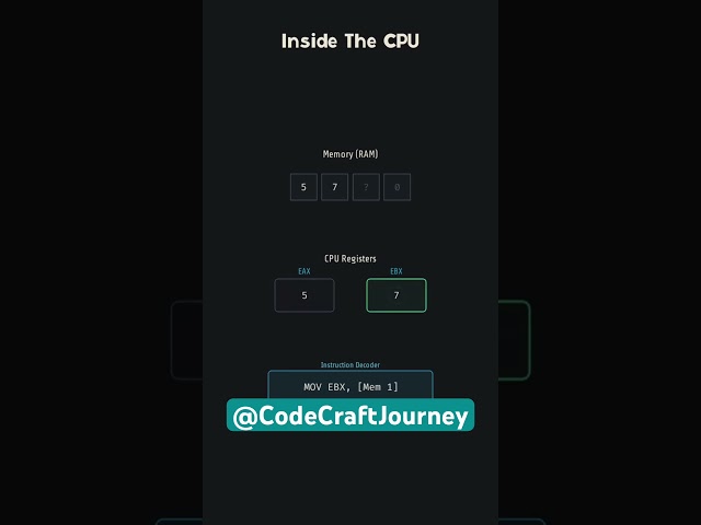 Assembly programming language in 60 Seconds #assembly #python #threads #lightweight #backend #code
