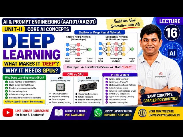 Deep Learning Explained | What Makes It “Deep” & Why It Needs GPUs | Intro to AI Prompt | Lecture 16