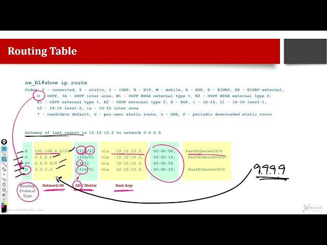 What is a Routing Table? How to read IP Routes?