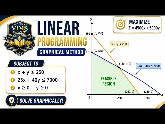 CBSE Class 12 Maths | Linear Programming Problem (LPP) – Graphical Method