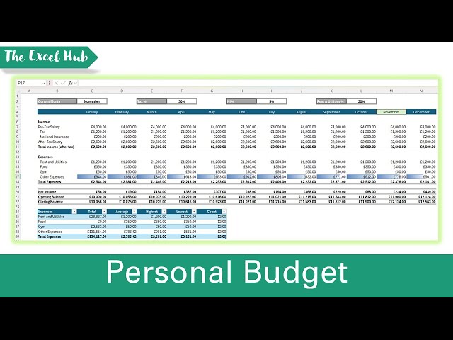 Excel for Beginners #10 – How to Build a Personal Budget Dashboard in Excel