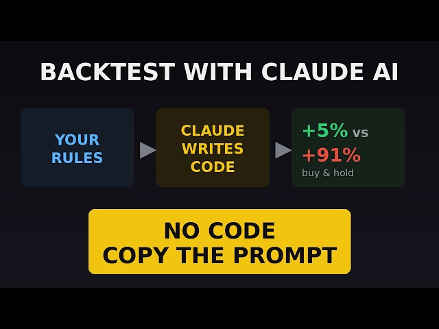 Backtest a Swing Strategy With Claude AI (No Code)