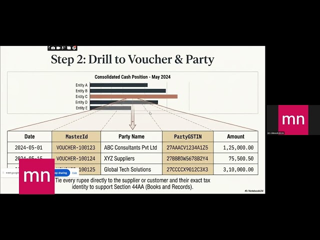 Why Standard Tally Cash Flow Reports Fail GST Audits & GSTR-9C (And How to Fix It)