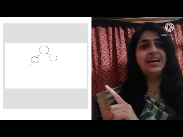 Full binary tree| Strict binary tree| strictly binary tree