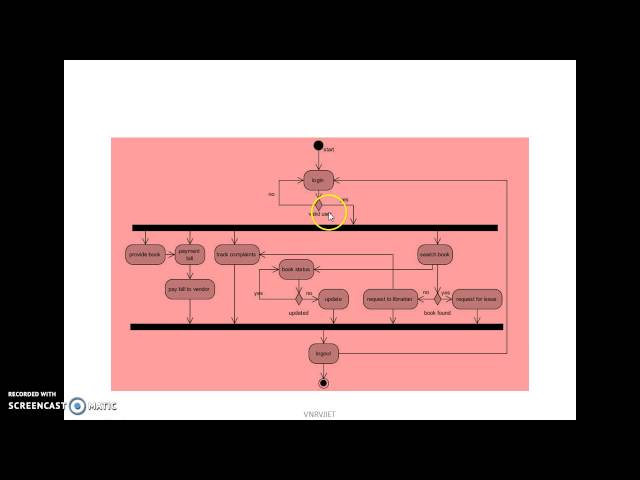 SE&UML:Activity diagram for LMS by A.Kousar Nikhath