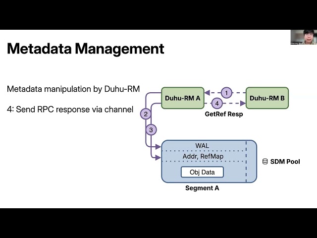 OSDI '26 - Duhu: Shared Disaggregated Memory for Distributed Data Processing Frameworks