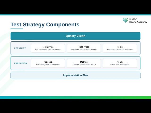 BISTEC Hearts Academy | QA Lead | Month 1 | Quality Strategy & Vision
