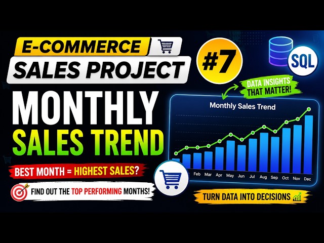 #7 SQL E-Commerce Sales Project | Monthly Sales Trend Using SQL | SQL Project for Data Analysis